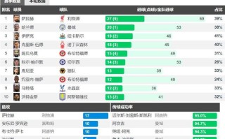 FB体育官方网站-利物浦客场大胜维拉，积分榜遥遥领先
