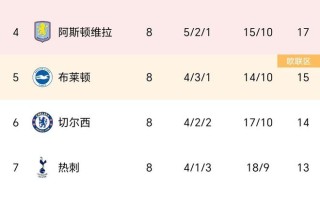 FB体育官方网站-伯恩茅斯主场失利，积分榜位置不容乐观