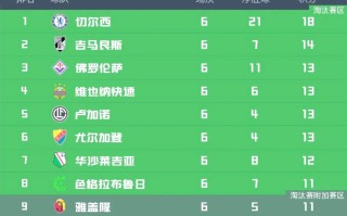 FB体育官网-切尔西实现5连胜再战争冠，冲刺尘上