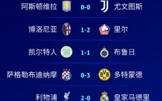 FB体育官方网站-利物浦客场爆冷负于沃特福德，积分榜降至第二