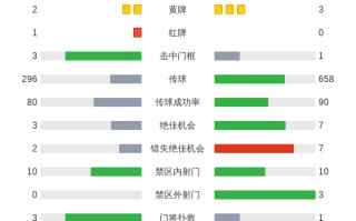 FB体育官网-里尔主场大胜南特，提升积分排名