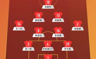 FB体育官网-拉帮结派：中超球队在亚洲杯赛中组成强力防线