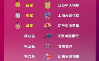 FB体育平台-MVP榜单排行榜，竞逐激烈