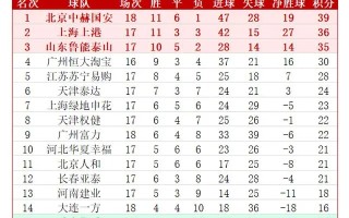 FB体育官网-国安客场胜泰达，稳居次席位置