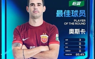 FB体育平台-特大利好：国内球星状态火爆，肩负期待！