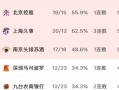 FB体育平台-锁定季后赛晋级名额，谁能一举夺冠登上巅峰？