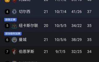 FB体育-利物浦擒下新城主，暂居积分榜榜首