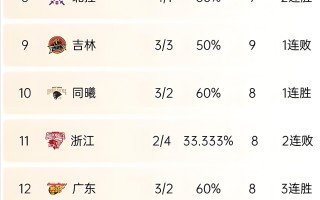 FB体育-步行者客场大胜篮网，积分榜上升