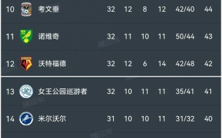 FB体育-弗赖堡客场险胜，挺进积分榜前列