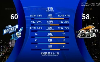 FB体育官方网站-篮网惨败雄鹿，东部积分榜排名跌至第八