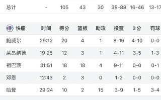 FB体育官网-快船缺乏制胜关键，如何在关键时刻拿下比赛？