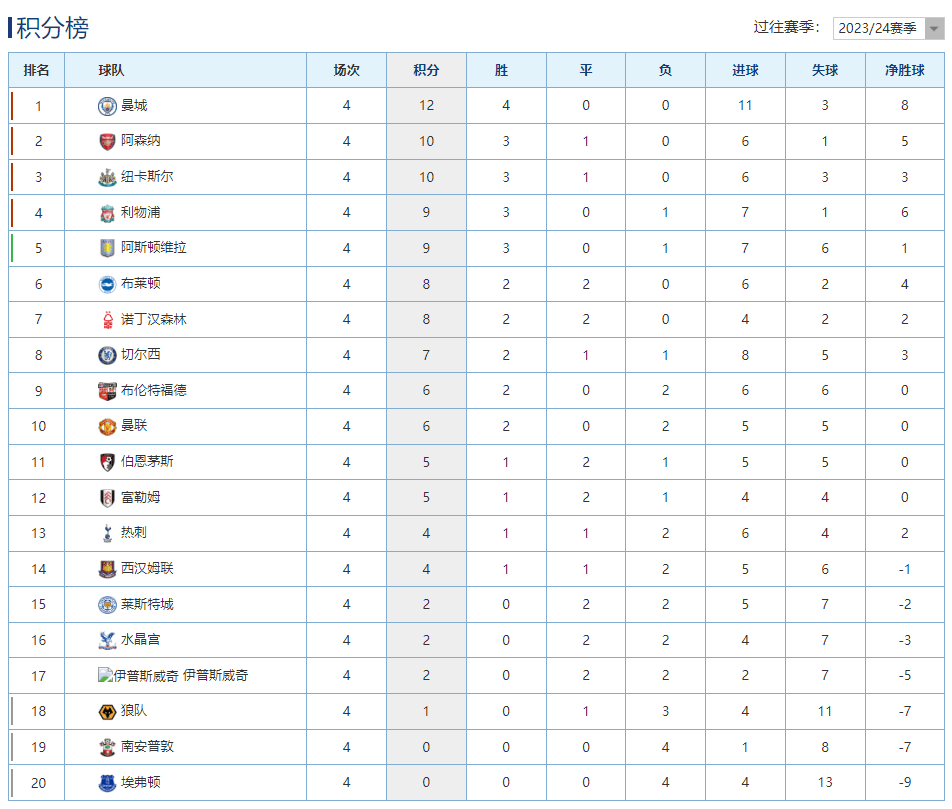 FB体育官网-热刺客场艰难击败狼队，提升英超联赛排名-第1张图片-FB体育官网