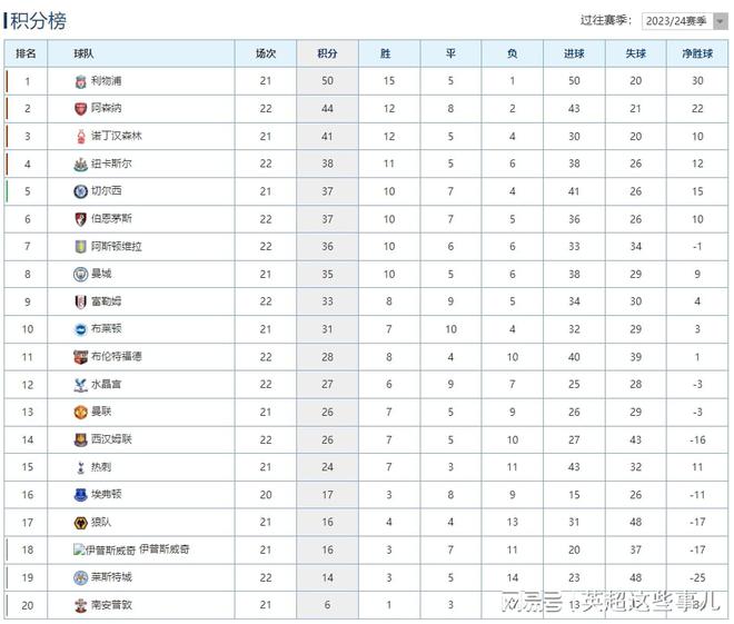 FB体育平台-利物浦成功战胜尼斯，继续领跑积分榜-第2张图片-FB体育官网