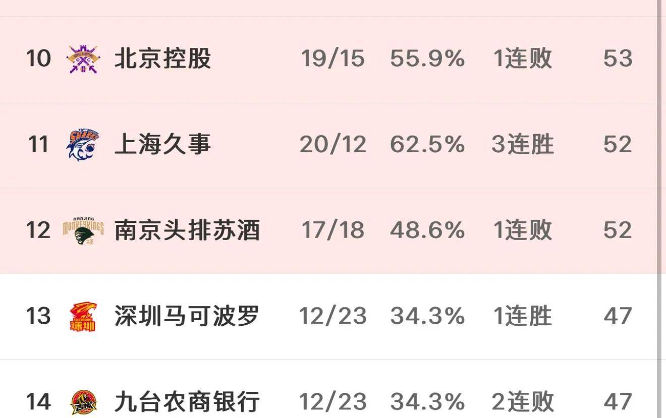 FB体育平台-锁定季后赛晋级名额，谁能一举夺冠登上巅峰？-第1张图片-FB体育官网