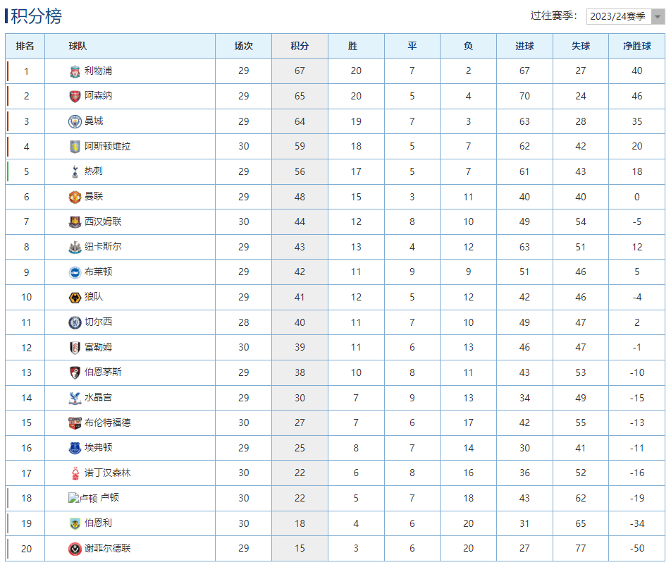 FB体育官方网站-利物浦客场爆冷负于沃特福德,积分榜降至第二-第2张图片-FB体育官网 FB体育官方网站-利物浦客场爆冷负于沃特福德,积分榜降至第二-第2张图片-FB体育官网