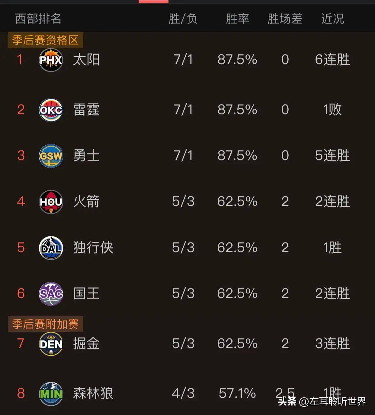 FB体育-火箭横扫湖人，晋级西部决赛-第1张图片-FB体育官网