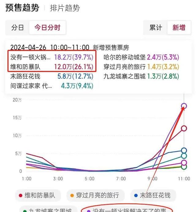 FB体育官网-三藩市新闻发行公司列车交通票房纷争-第2张图片-FB体育官网