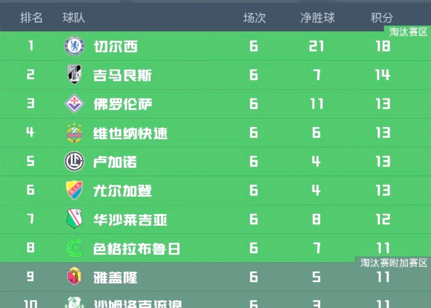 FB体育官网-切尔西实现5连胜再战争冠，冲刺尘上-第1张图片-FB体育官网