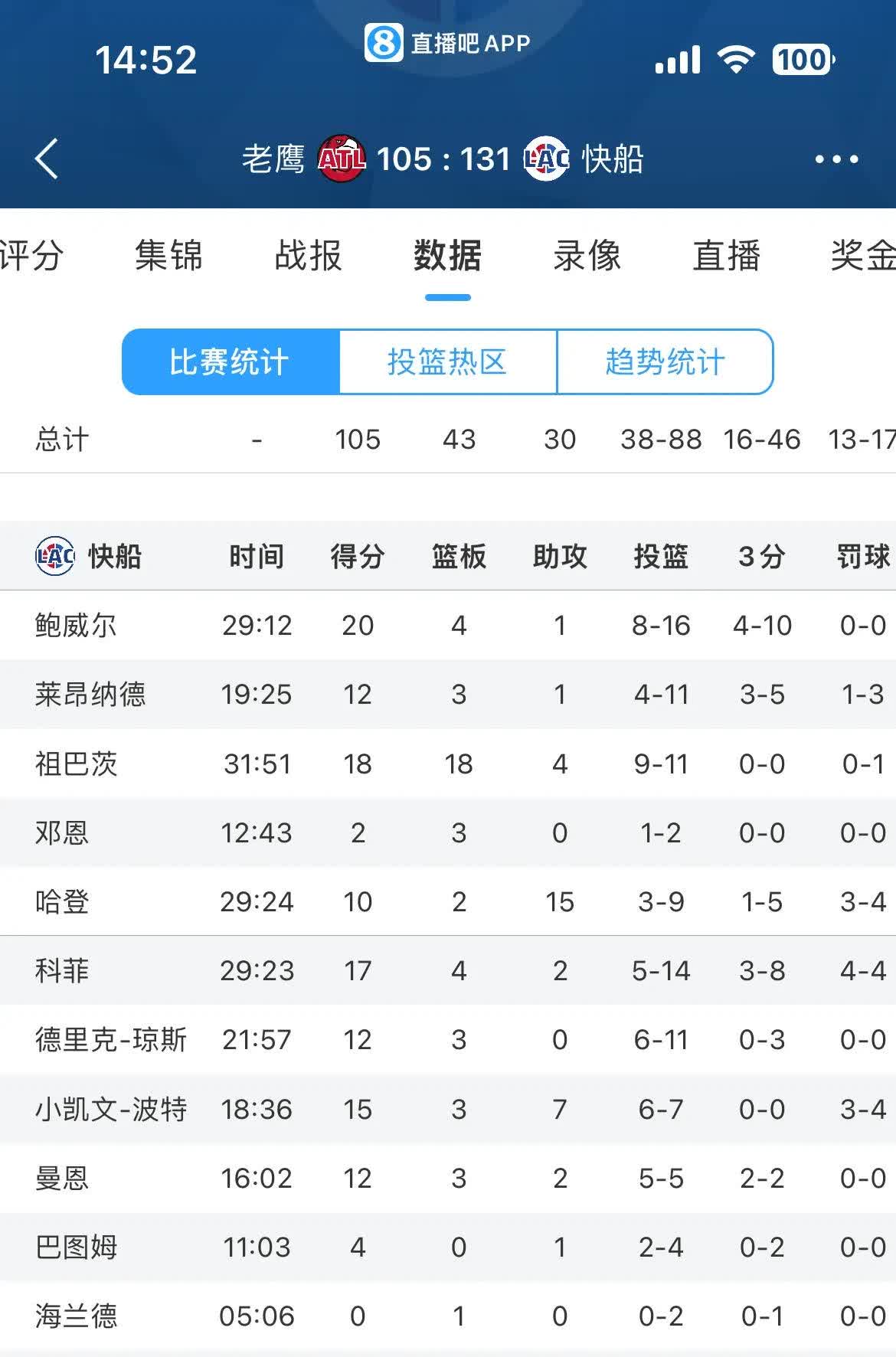 FB体育官网-快船缺乏制胜关键，如何在关键时刻拿下比赛？-第1张图片-FB体育官网