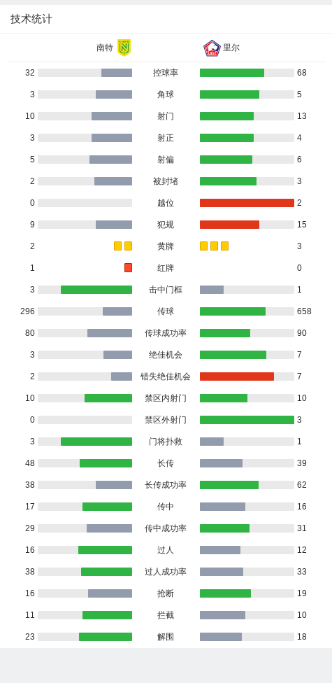 FB体育官网-里尔主场大胜南特，提升积分排名-第1张图片-FB体育官网