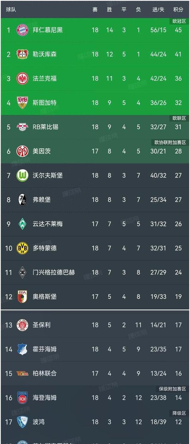 FB体育平台-拜仁慕尼黑主场豪取三分，继续领跑积分榜-第2张图片-FB体育官网