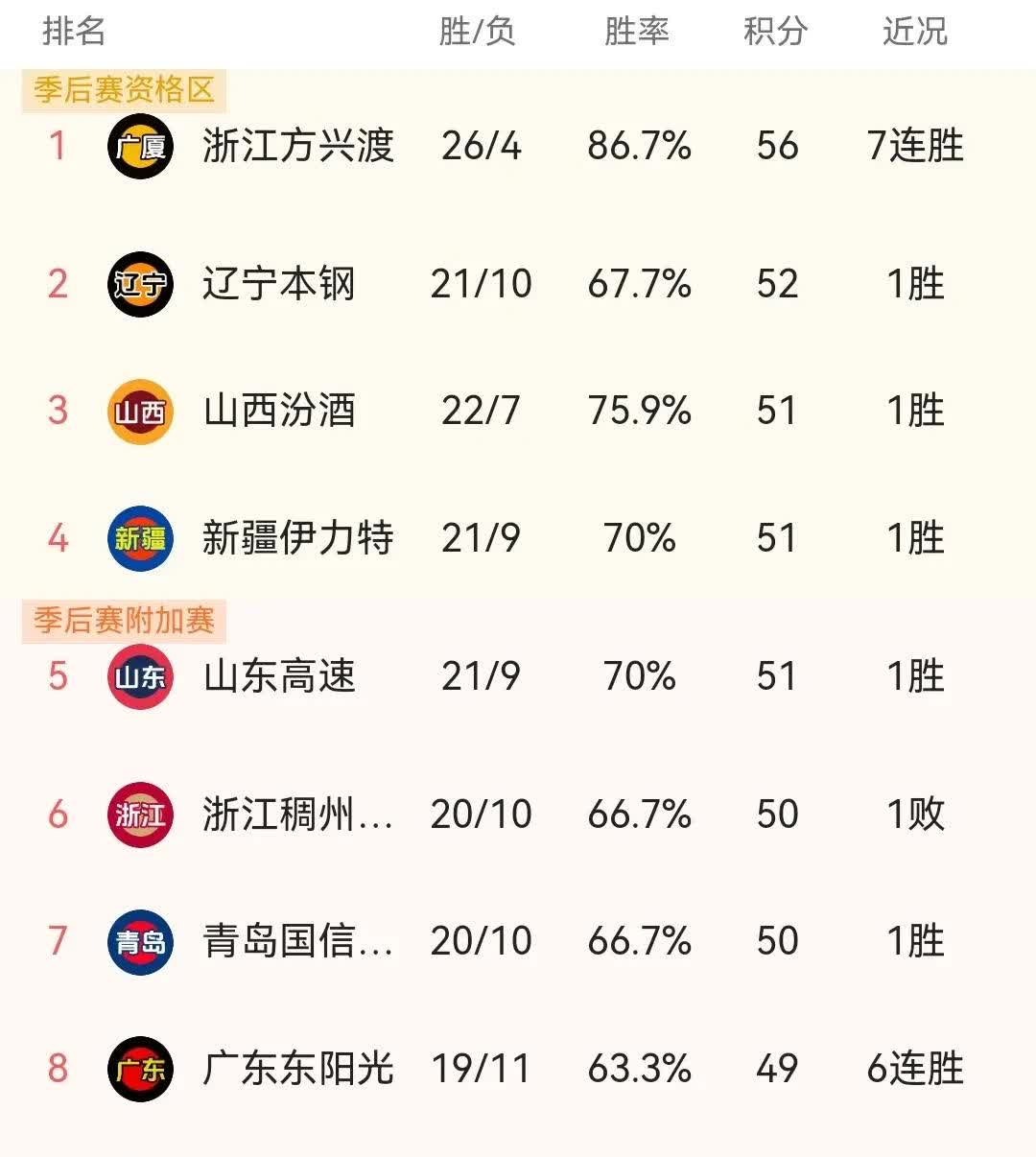 FB体育官网-官宣!CBA新赛季将引入多位外援,球队阵容大换血-第1张图片-FB体育官网 FB体育官网-官宣!CBA新赛季将引入多位外援,球队阵容大换血-第1张图片-FB体育官网
