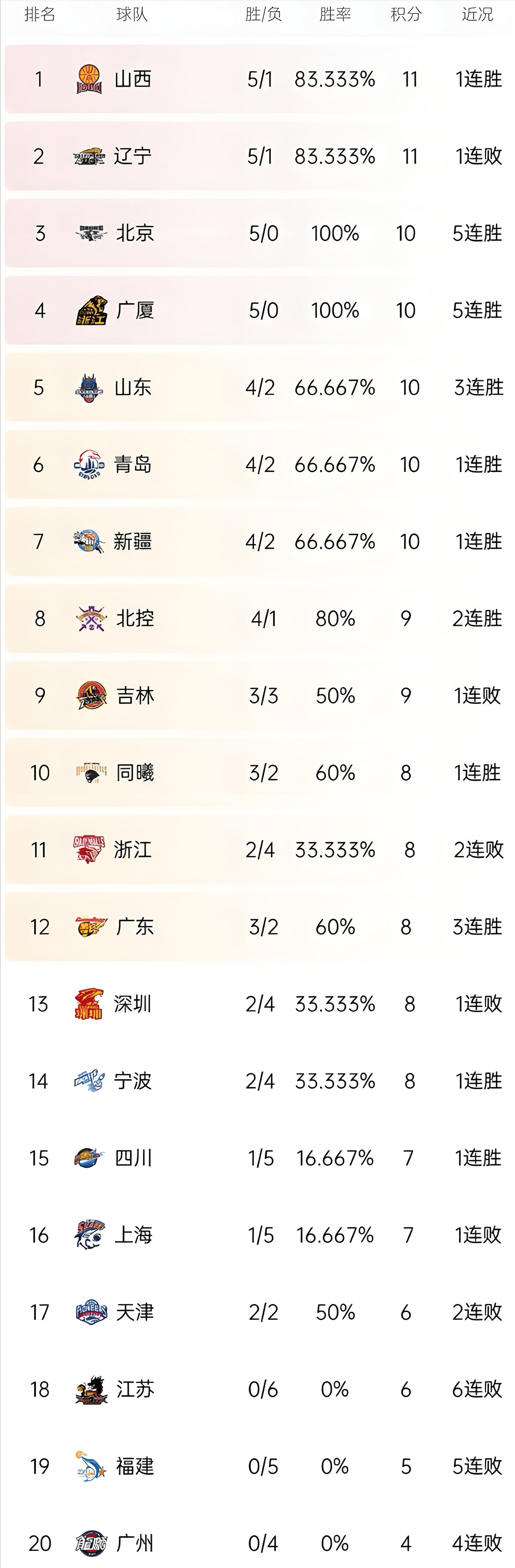FB体育-步行者客场大胜篮网,积分榜上升-第1张图片-FB体育官网 FB体育-步行者客场大胜篮网,积分榜上升-第1张图片-FB体育官网