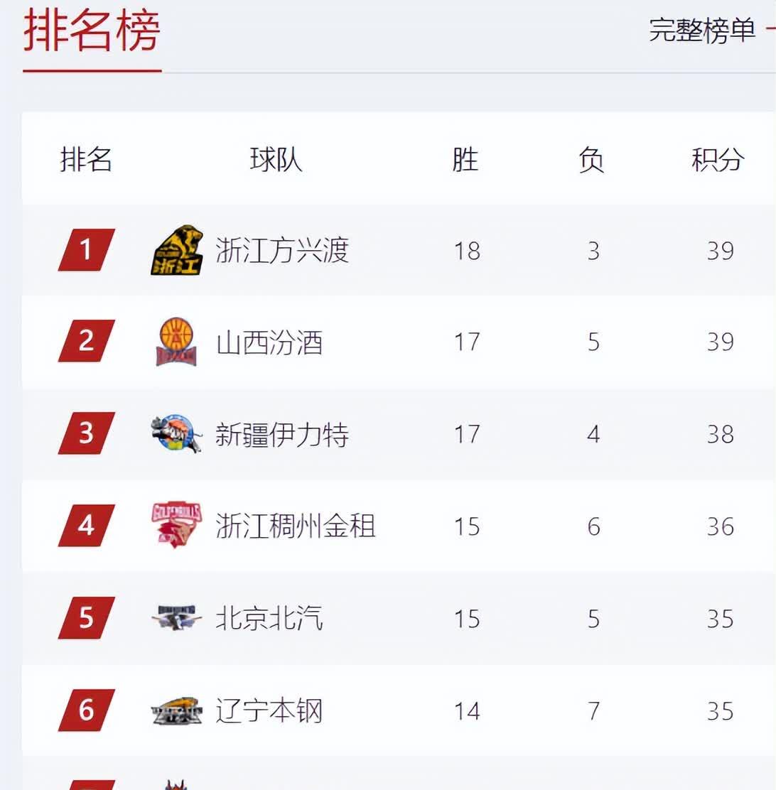 FB体育-步行者客场大胜篮网,积分榜上升-第2张图片-FB体育官网 FB体育-步行者客场大胜篮网,积分榜上升-第2张图片-FB体育官网