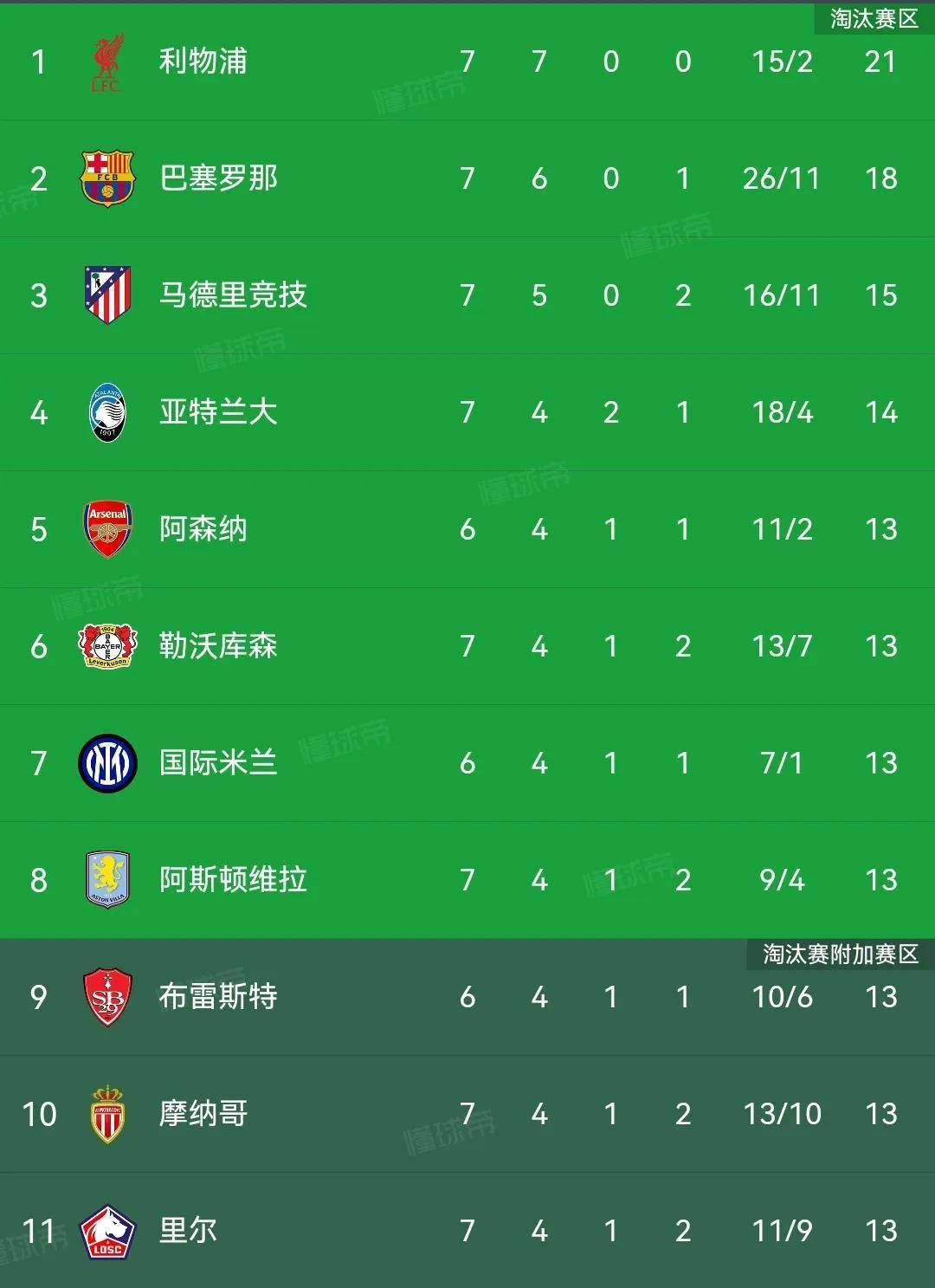 FB体育-利物浦擒下新城主，暂居积分榜榜首-第2张图片-FB体育官网