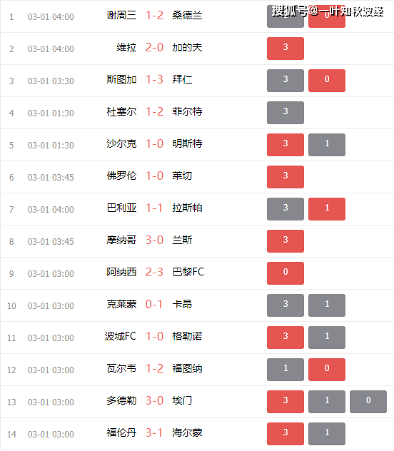 FB体育官网-卡迪夫城主场遗憾失利，保级前景稍显黯淡-第2张图片-FB体育官网