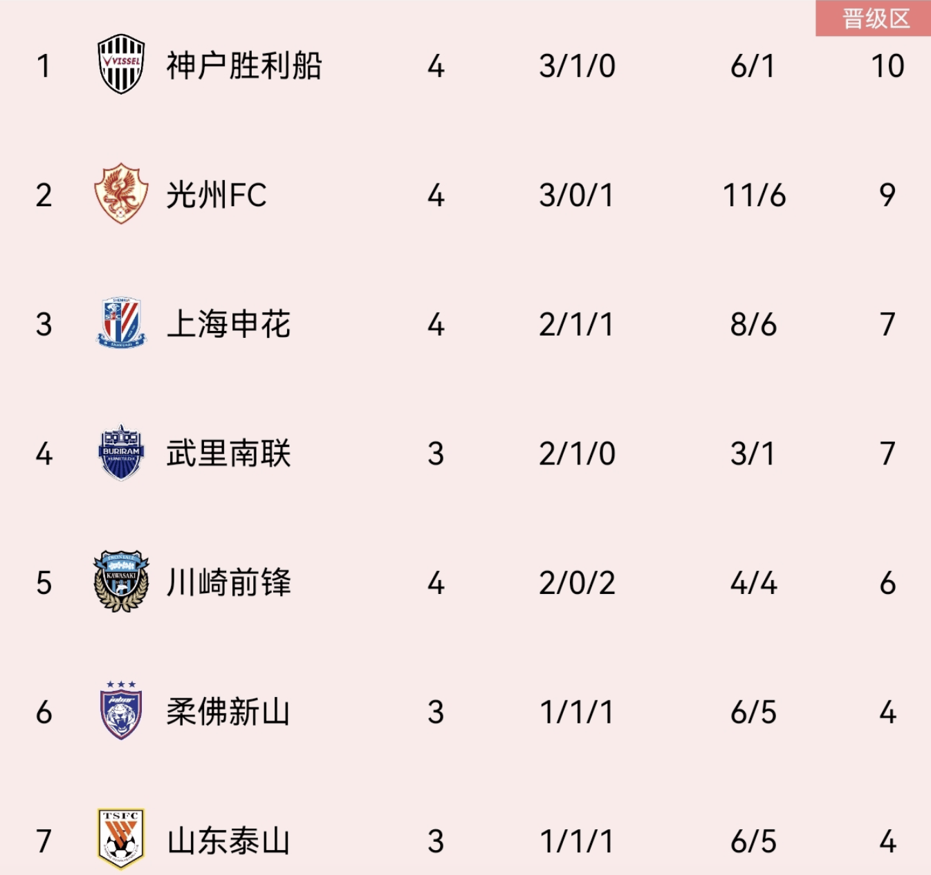 FB体育官网-南京队豪取胜利，亚冠积分节节攀升-第1张图片-FB体育官网