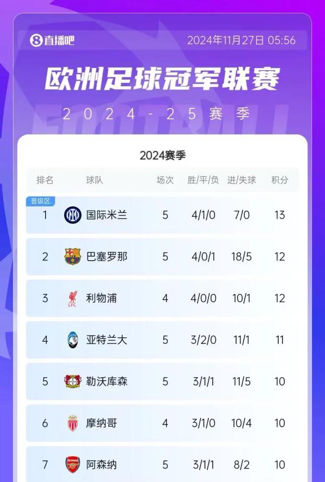 FB体育-塞维利亚豪取主场大胜，继续领跑积分榜-第2张图片-FB体育官网