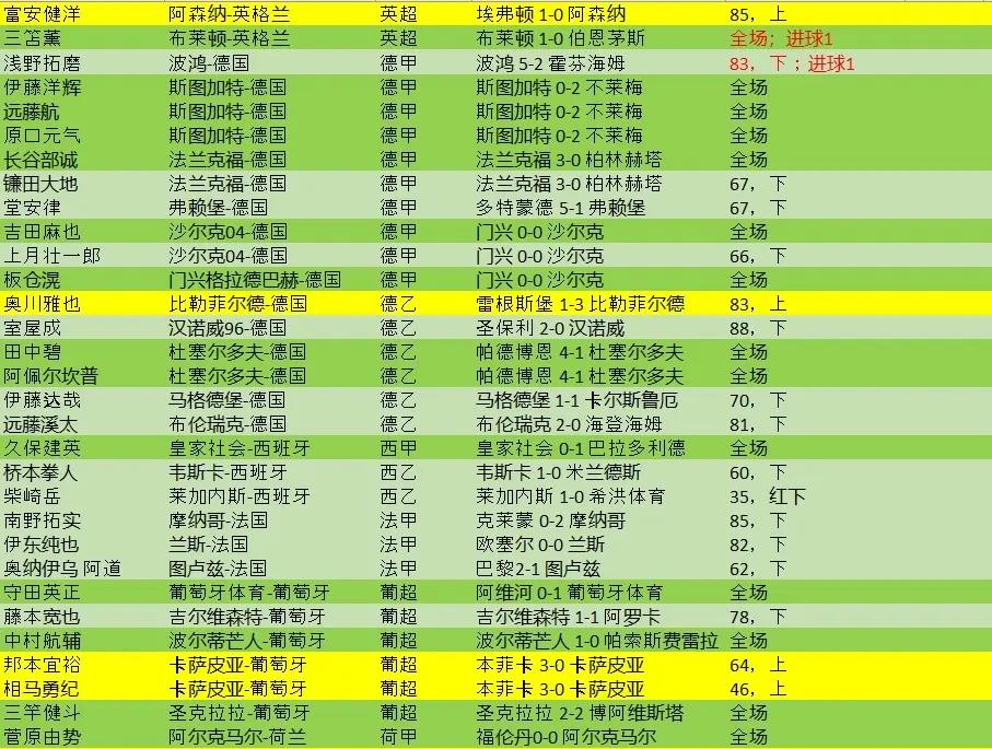 FB体育官方网站-多国球员在联赛中取得耀眼成绩-第2张图片-FB体育官网