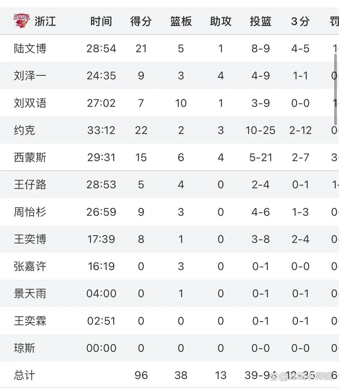 FB体育-北京队士气高昂,轻取对手晋级-第2张图片-FB体育官网 FB体育-北京队士气高昂,轻取对手晋级-第2张图片-FB体育官网