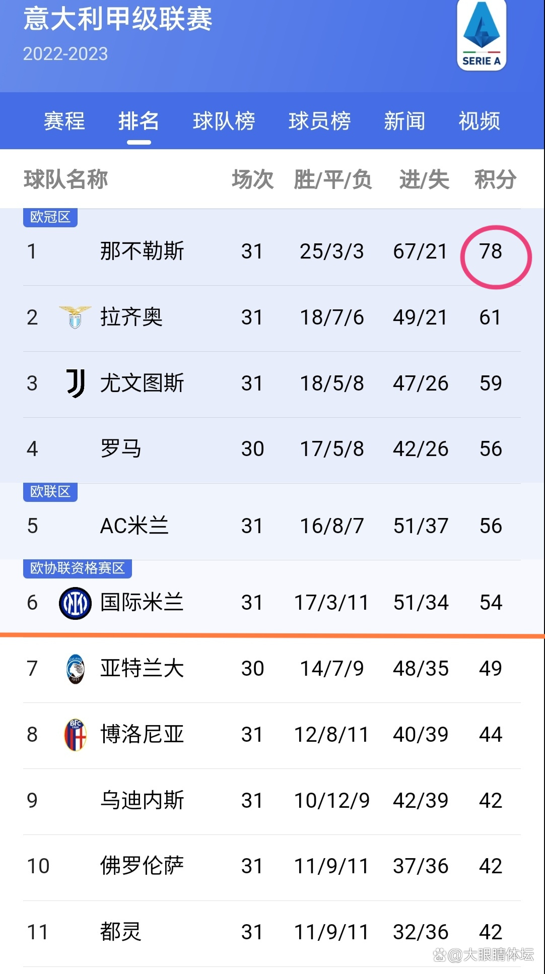 FB体育官网-尤文图斯遭遇主场失利下滑积分榜-第2张图片-FB体育官网 FB体育官网-尤文图斯遭遇主场失利下滑积分榜-第2张图片-FB体育官网