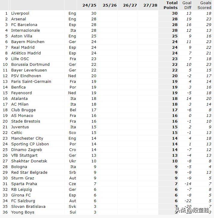 FB体育官网-皇马客场大胜,继续领跑积分榜-第2张图片-FB体育官网 FB体育官网-皇马客场大胜,继续领跑积分榜-第2张图片-FB体育官网