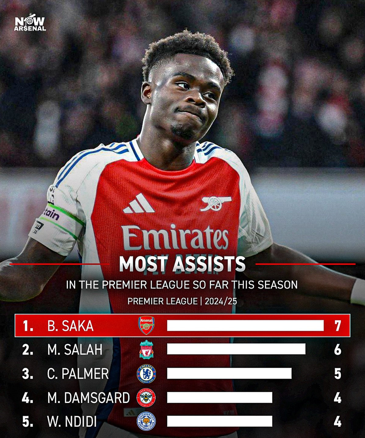 FB体育平台-利物浦主场大胜助攻榜继续领跑-第2张图片-FB体育官网