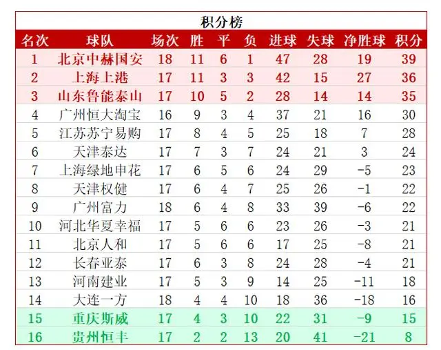 FB体育官网-国安客场胜泰达，稳居次席位置-第1张图片-FB体育官网