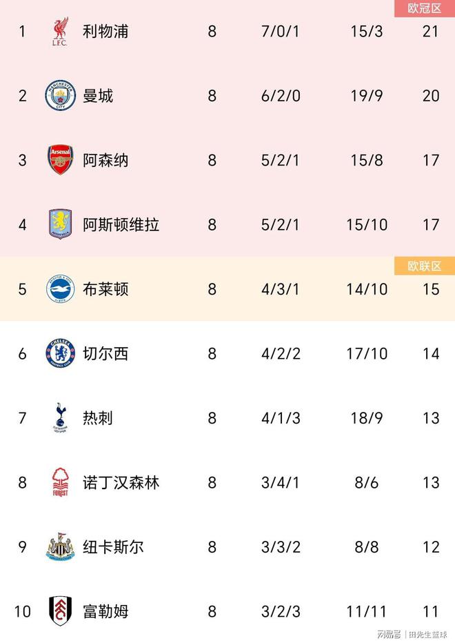 FB体育官方网站-伯恩茅斯主场失利，积分榜位置不容乐观-第1张图片-FB体育官网