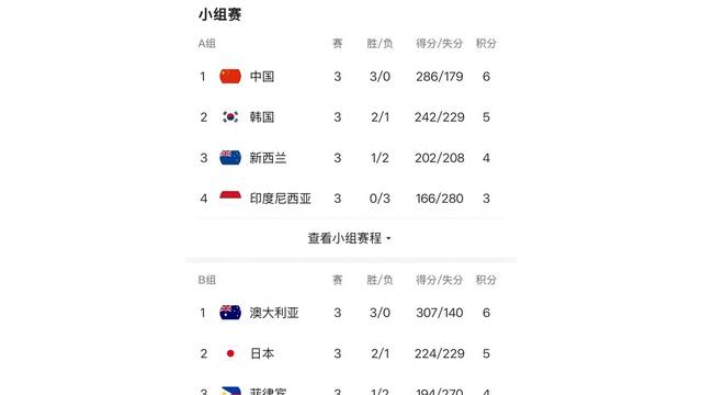 FB体育-澳大利亚篮球联赛的最新积分榜发布了-第1张图片-FB体育官网