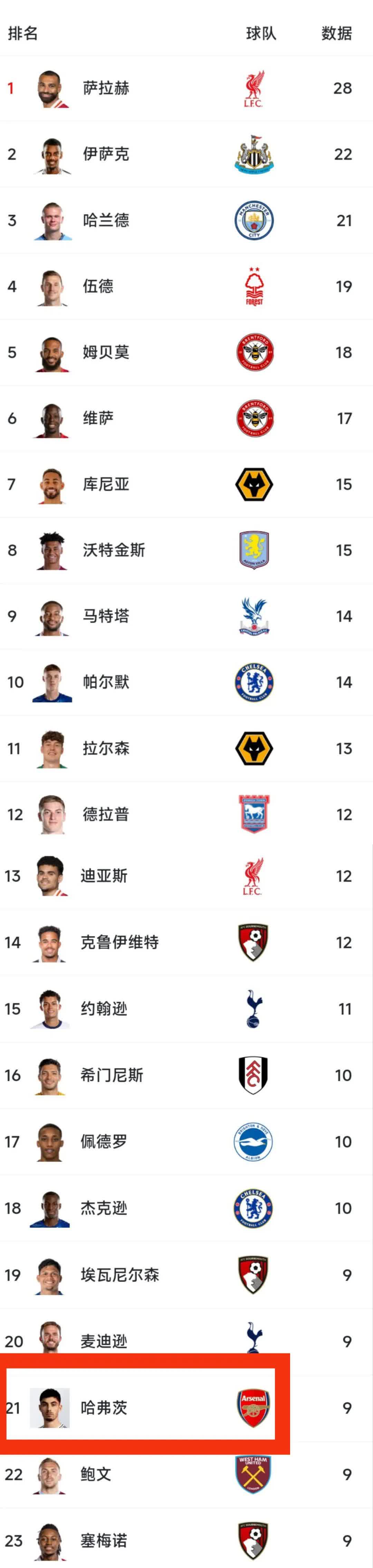 FB体育官网-阿森纳面对莱比锡,虽然排名后列仍有机会晋级-第2张图片-FB体育官网 FB体育官网-阿森纳面对莱比锡,虽然排名后列仍有机会晋级-第2张图片-FB体育官网
