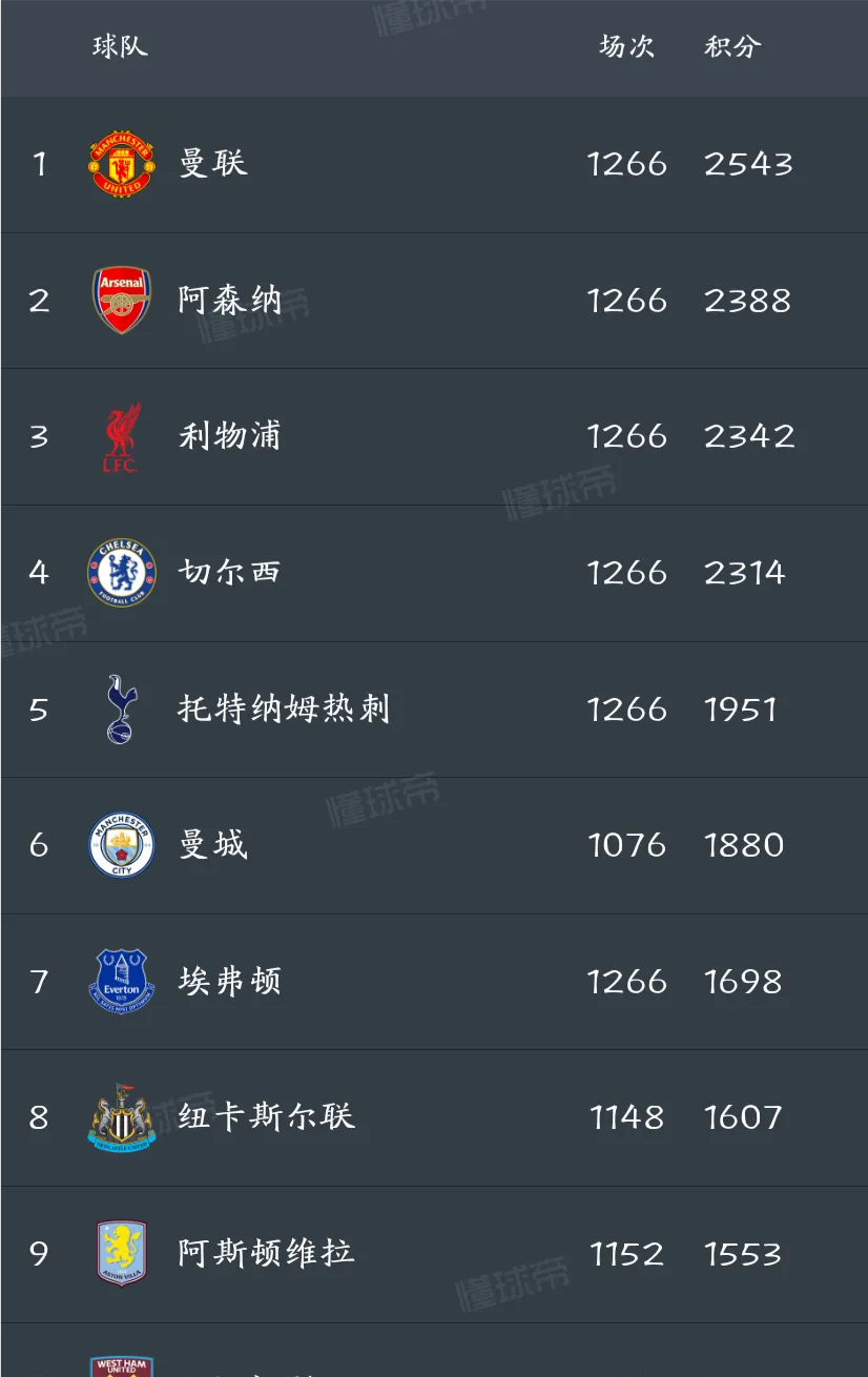 FB体育官方网站-曼联继续胜势，力压对手稳居榜首！-第2张图片-FB体育官网